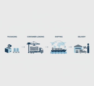 Container-based import and export services by Attari & Co